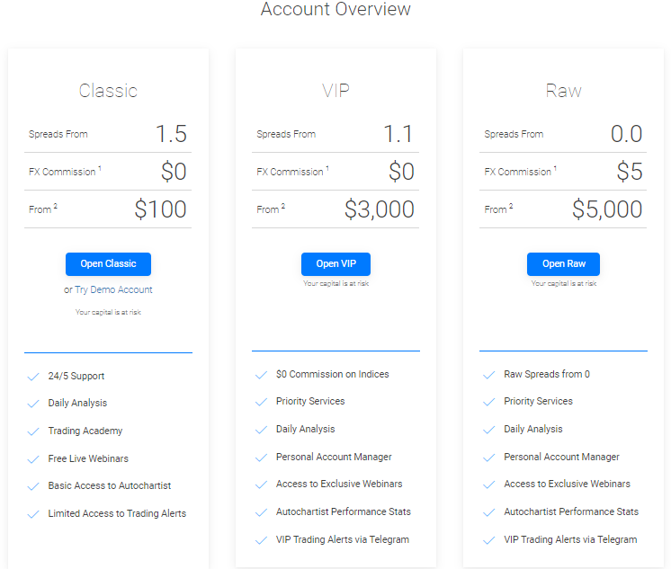 BDSwiss Review account overview